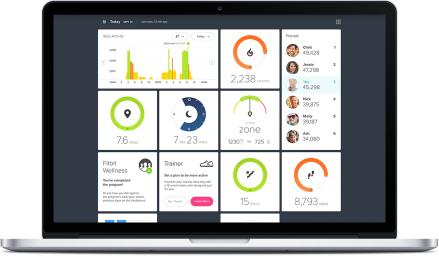 Erkenntnisse aus Daten